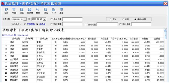 请教酒店成本核算